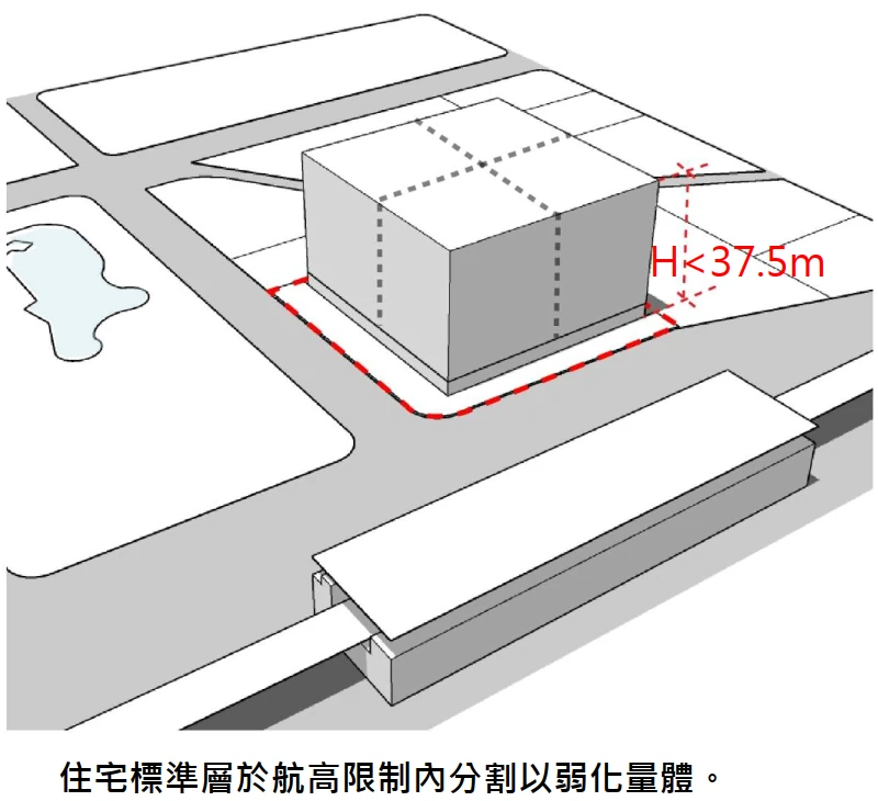 住宅標準層於航高限制內分割以弱化量體。