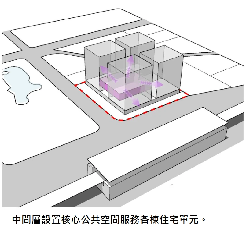 中間層設置核心公共空間服務各棟住宅單元。
