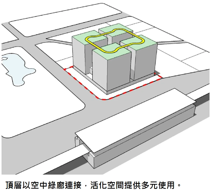 頂層以空中綠廊連接，活化空間提供多元使用。